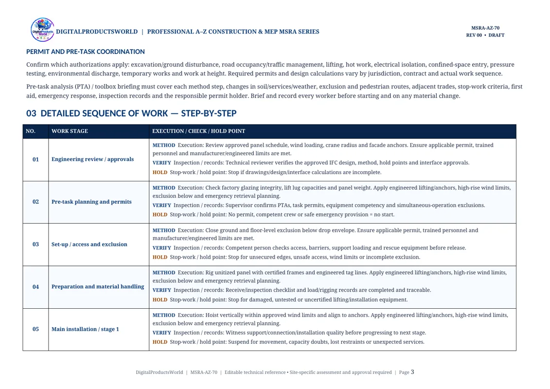 Sample detailed method statement execution steps table