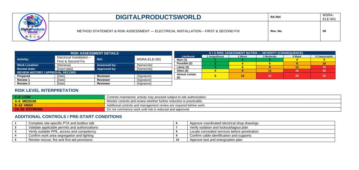 Real risk assessment summary with colored risk matrix