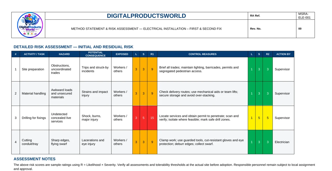 Real detailed risk assessment table from the Word template