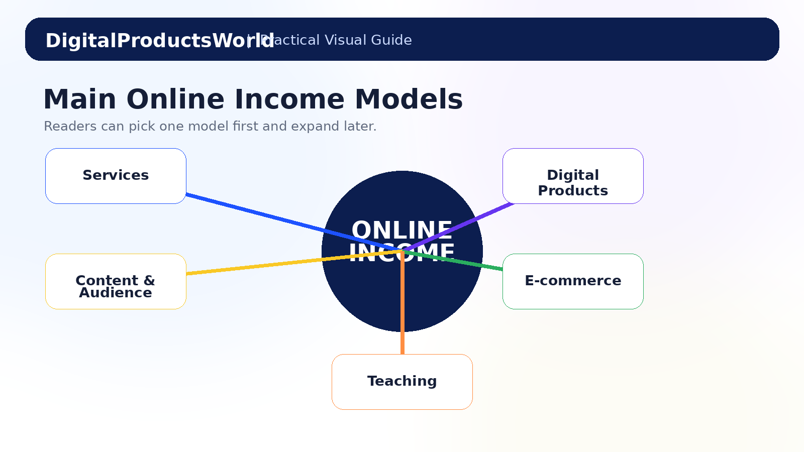 Online income models visual